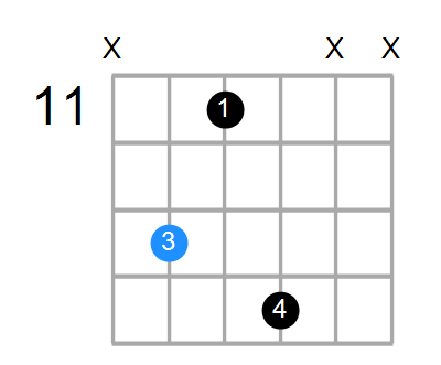 A#mMaj7 Chord